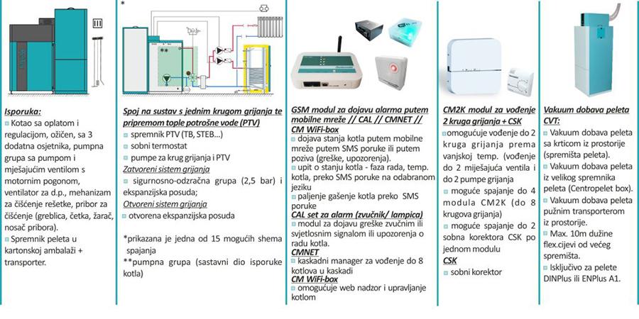 Centrometal Tec 36-E